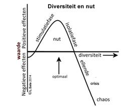 diversiteitscurve.jpg