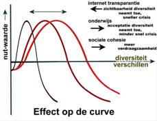 lucilitycurveeffecten.jpg